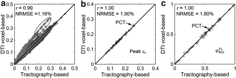 FIG. 8.