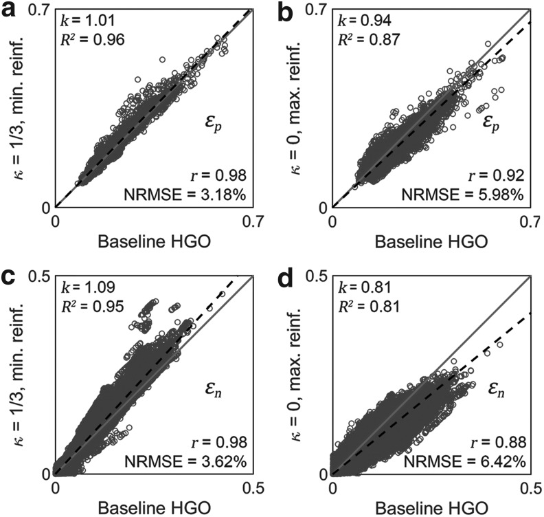 FIG. 10.