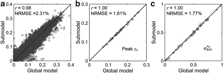 FIG. 9.