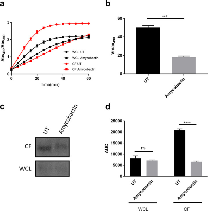 FIG 4