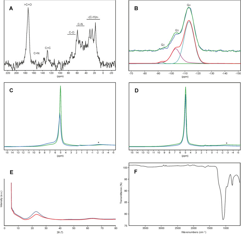 Fig. 15