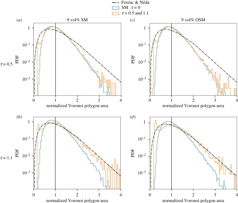 Figure 7.