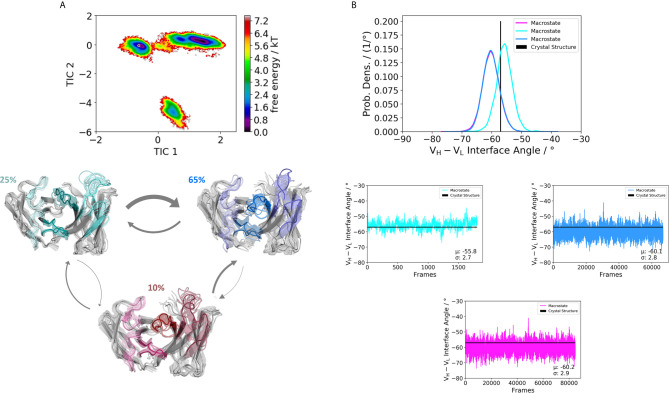 Figure 3