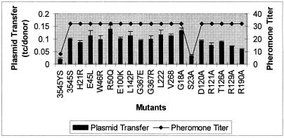 FIG. 8.