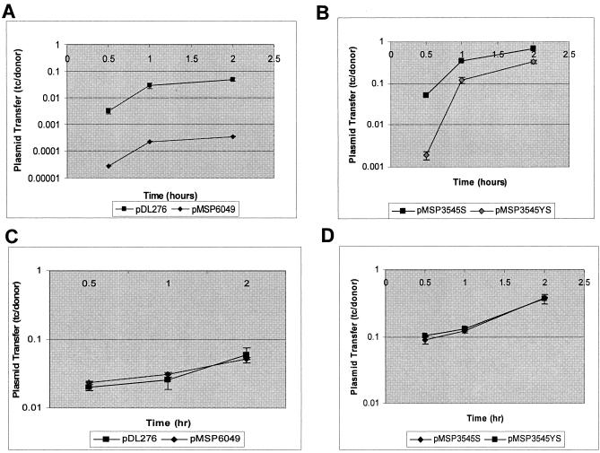 FIG. 4.