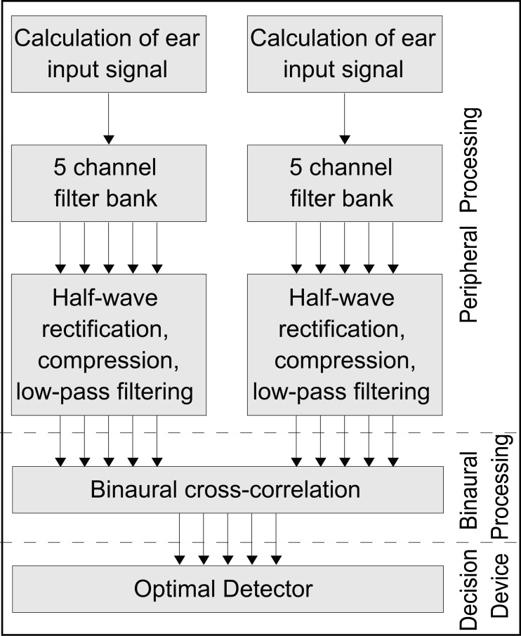 FIG. 2.