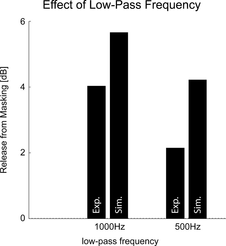 FIG. 7.