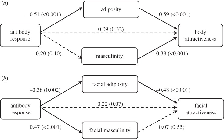 Figure 1.