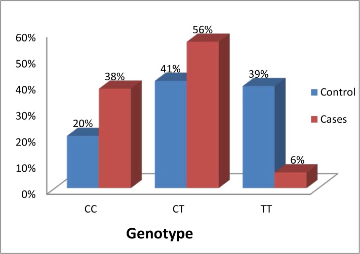 Figure 1: