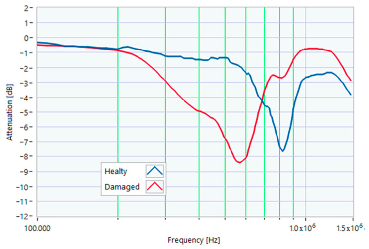 Figure 26