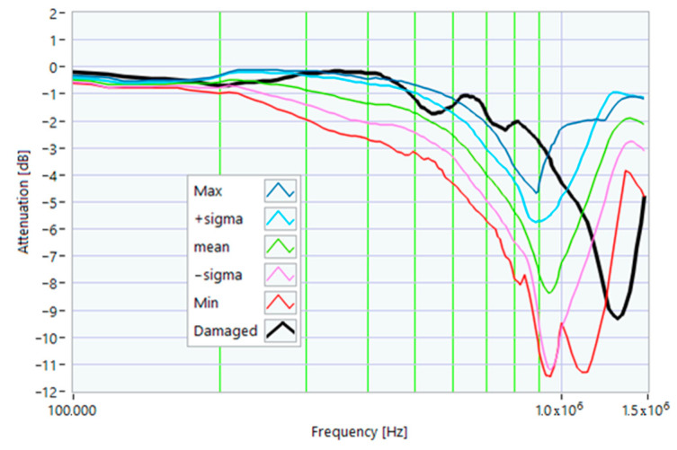 Figure 34