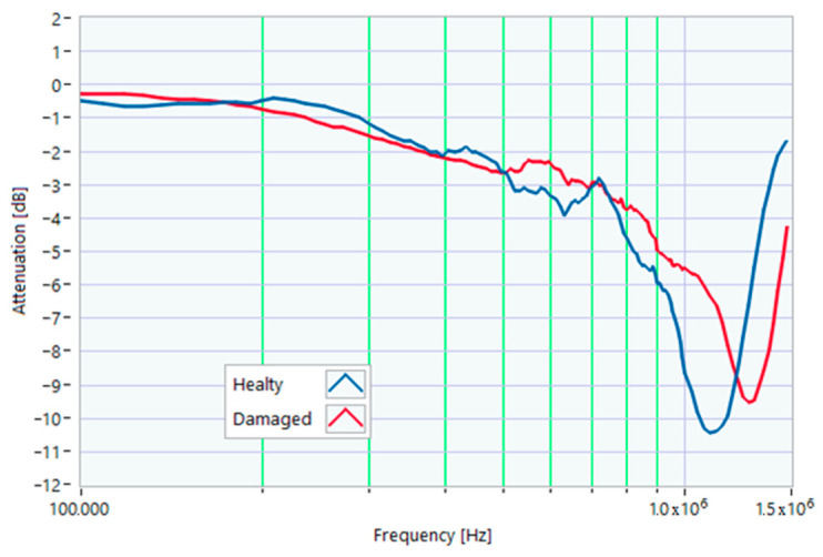 Figure 24