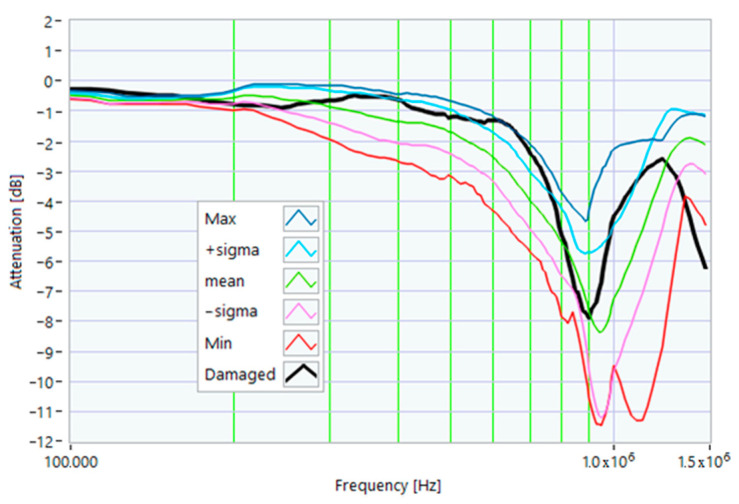 Figure 19