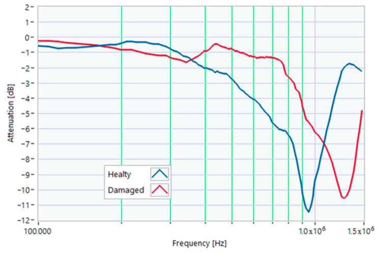 Figure 29