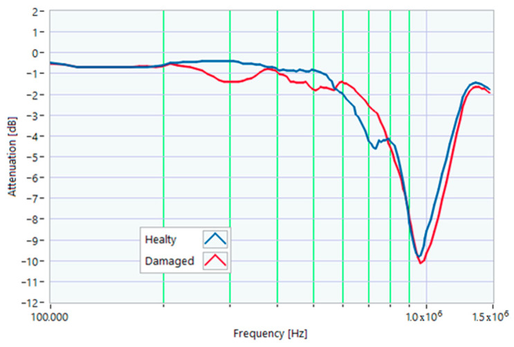 Figure 16