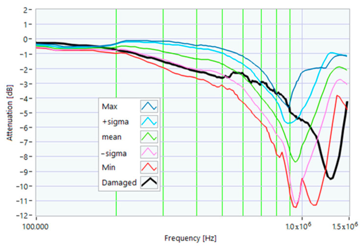 Figure 25