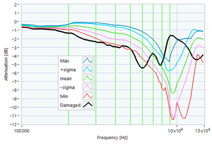 Figure 22