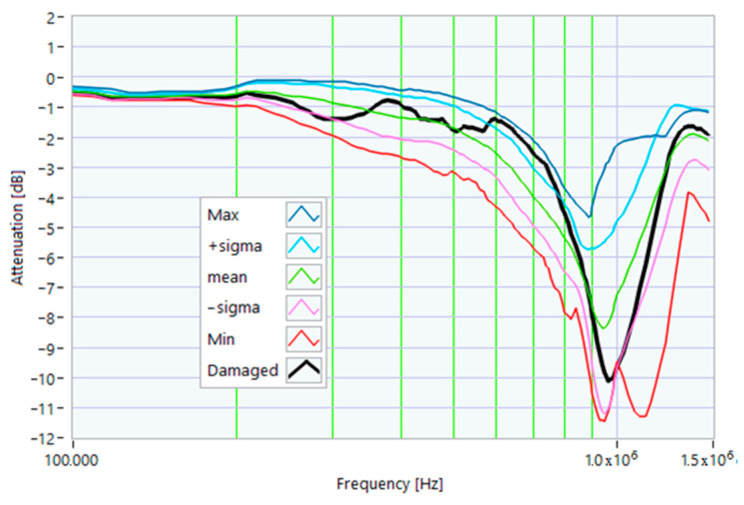 Figure 17