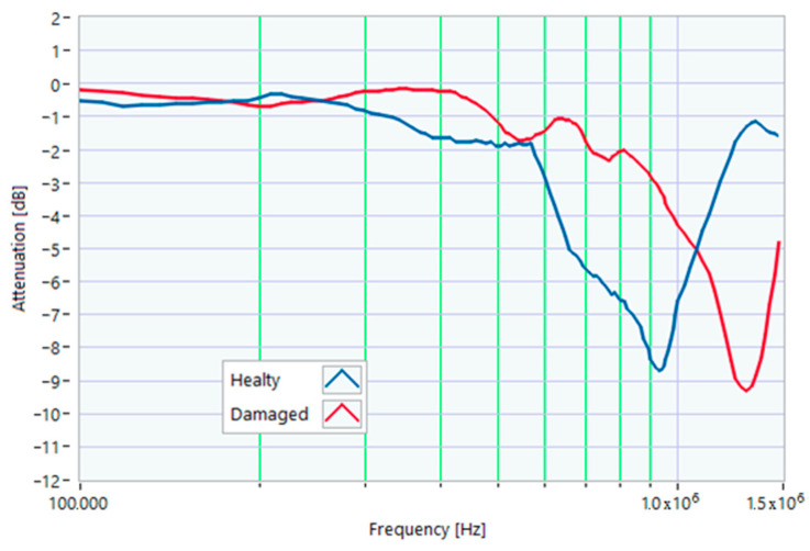 Figure 33