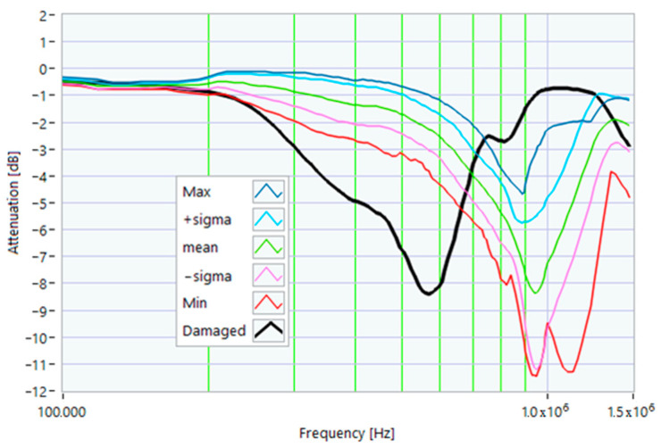 Figure 27