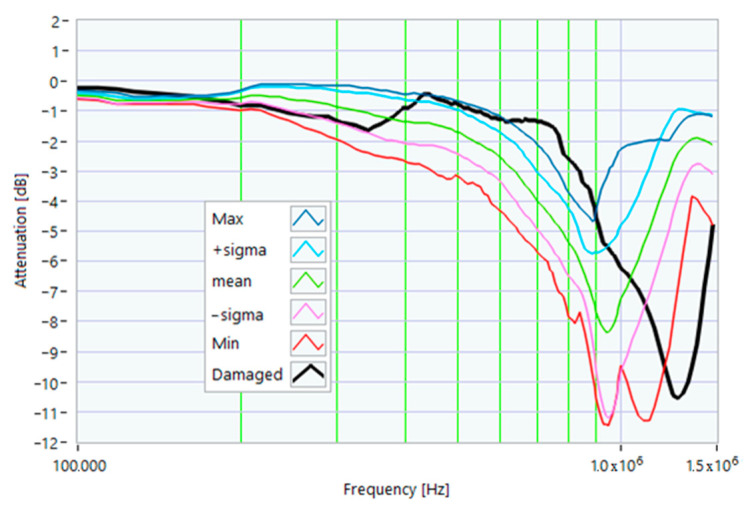 Figure 30