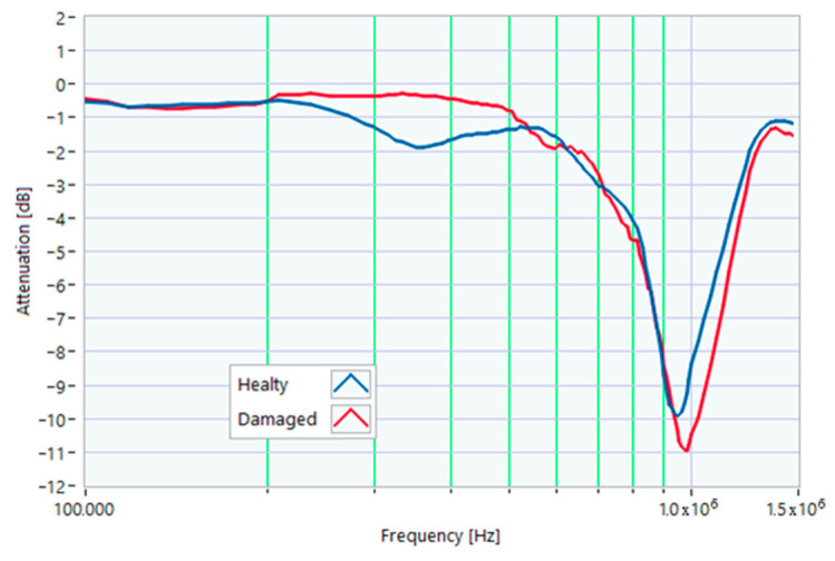 Figure 11