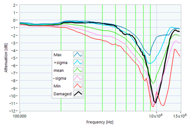 Figure 12