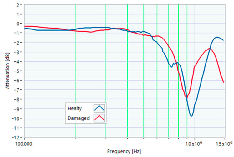 Figure 18