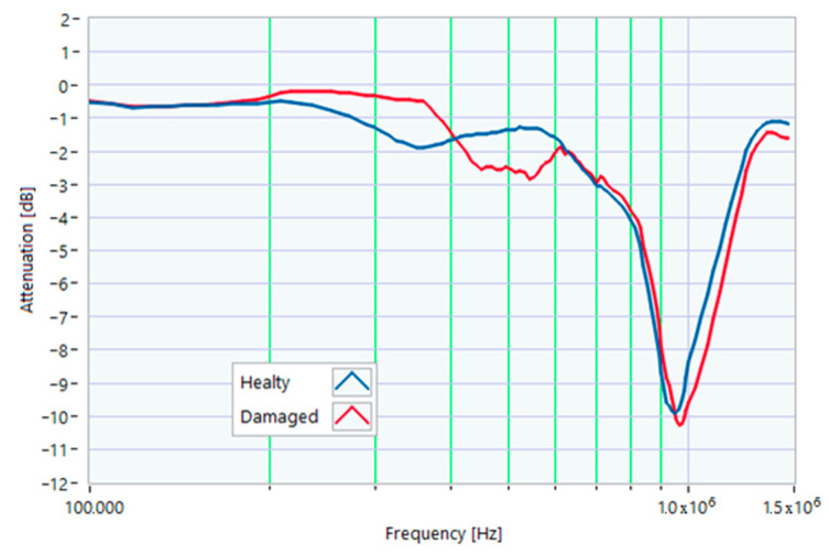 Figure 13