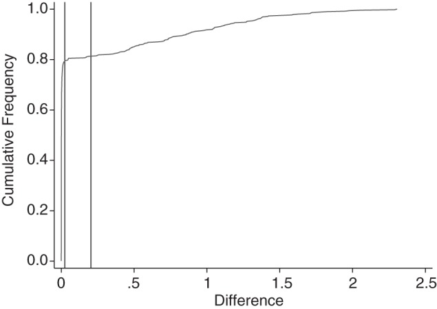 Figure 4.