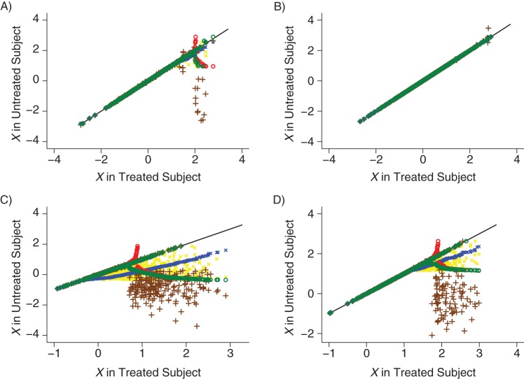 Figure 2.