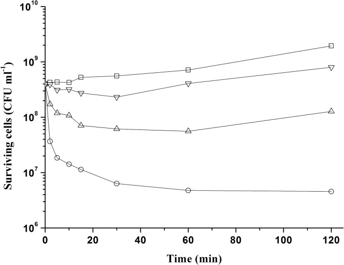 Fig 3