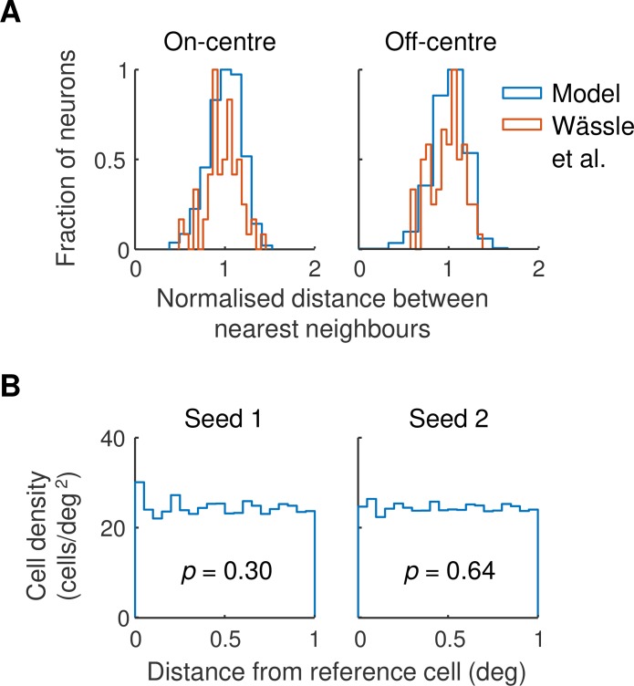 Fig 10