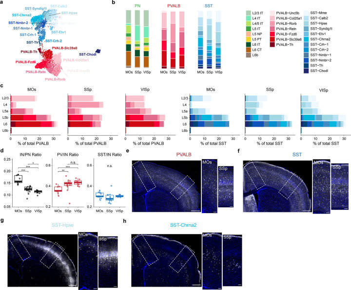 Extended Data Fig. 2