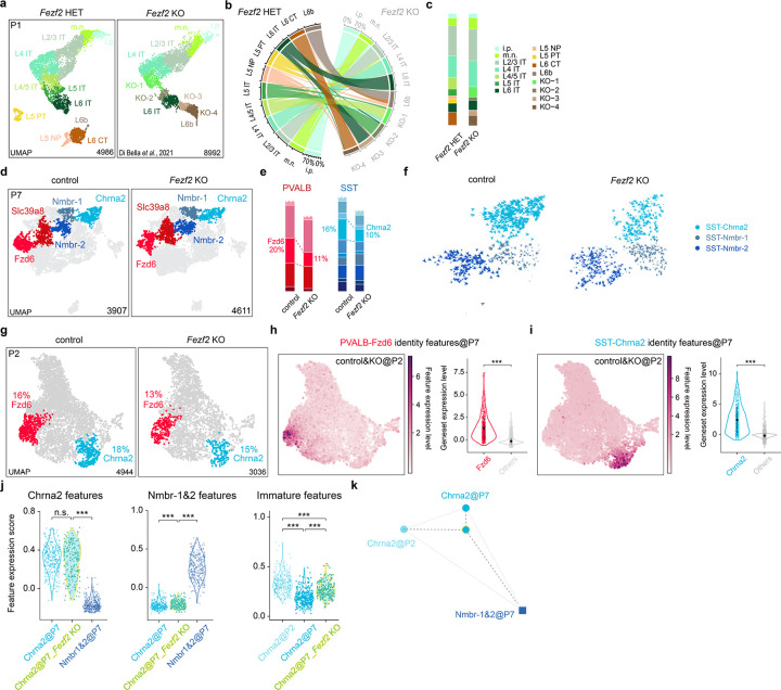 Extended Data Fig. 9