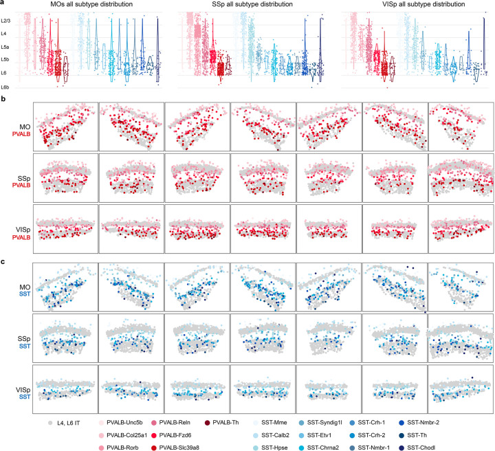 Extended Data Fig. 3