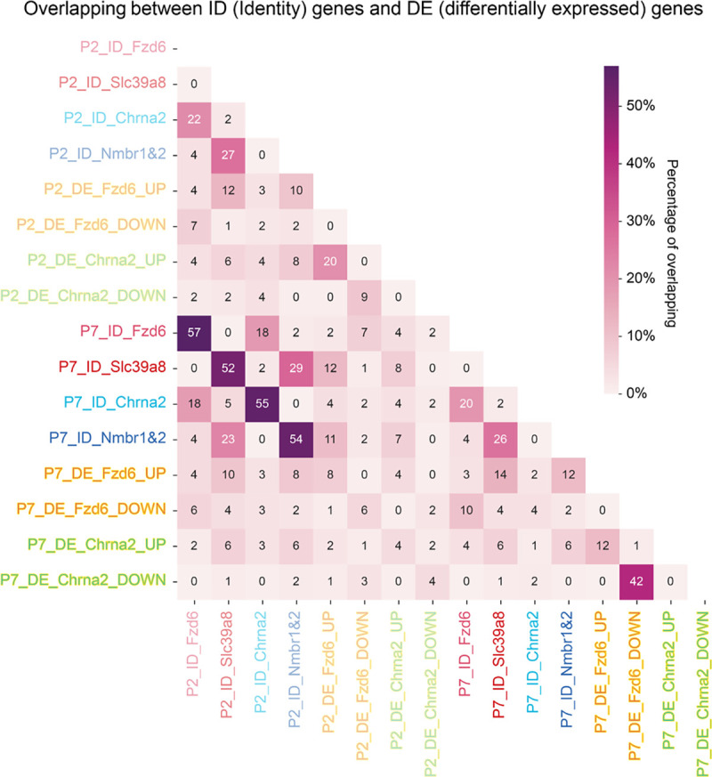 Extended Data Fig. 10