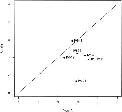 FIG. 8.