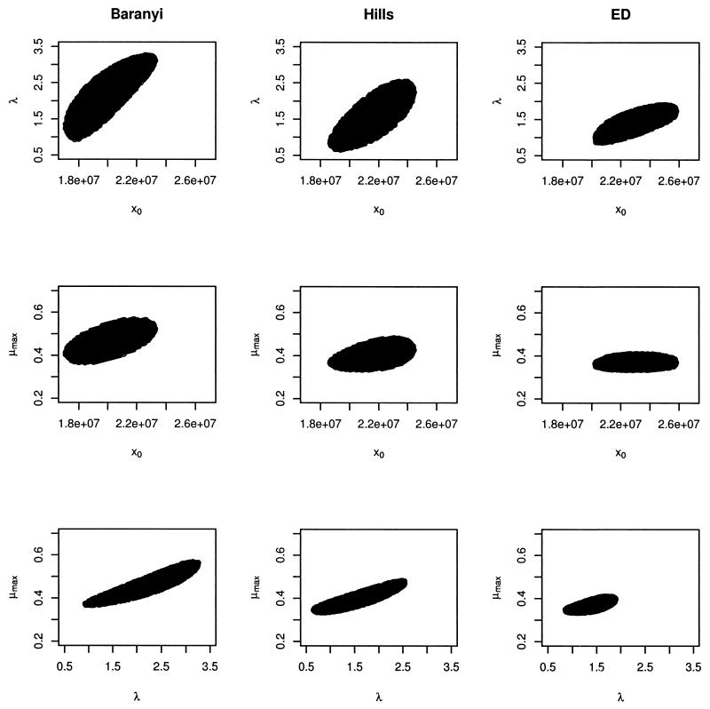 FIG. 2.