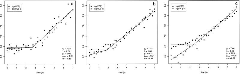 FIG. 7.