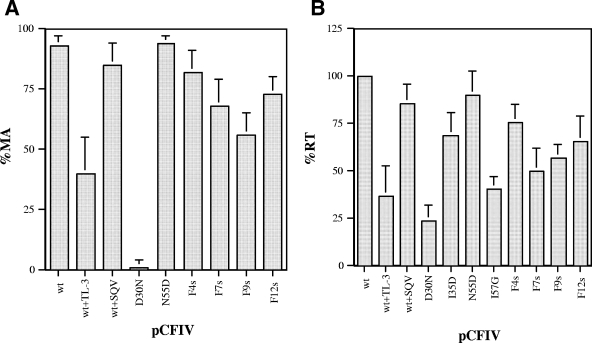 FIG. 4.