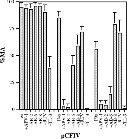 FIG. 7.