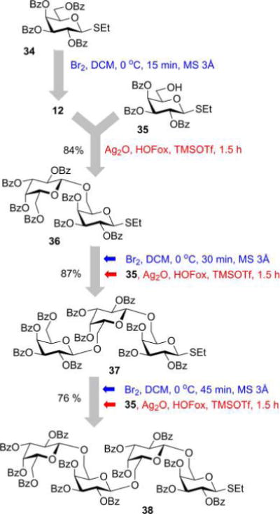 Scheme 2