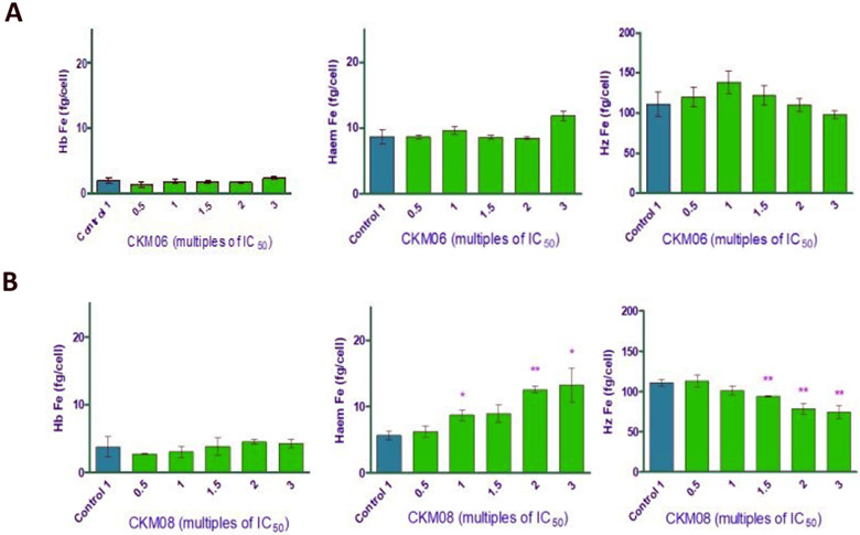 Figure 10: