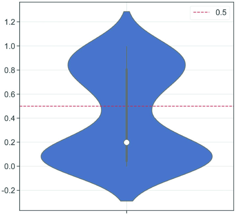 Fig. 5.