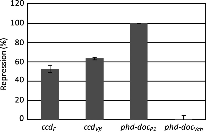 Fig 5