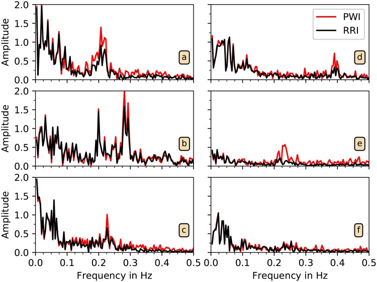 Fig 11