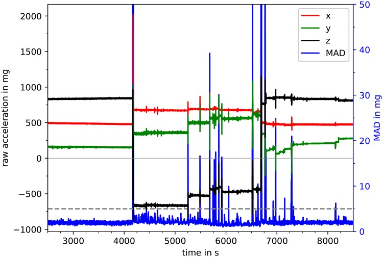 Fig 2