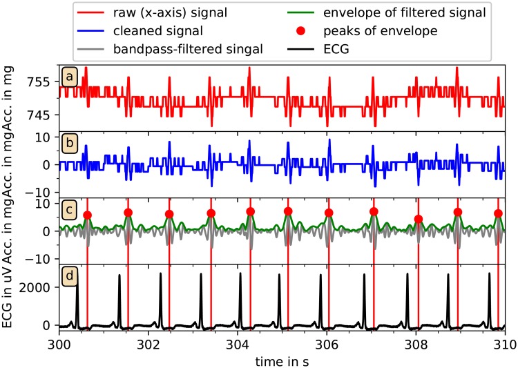 Fig 4