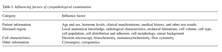 graphic file with name in_vivo-37-13-i0001.jpg